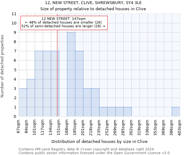 12, NEW STREET, CLIVE, SHREWSBURY, SY4 3LE: Size of property relative to detached houses in Clive