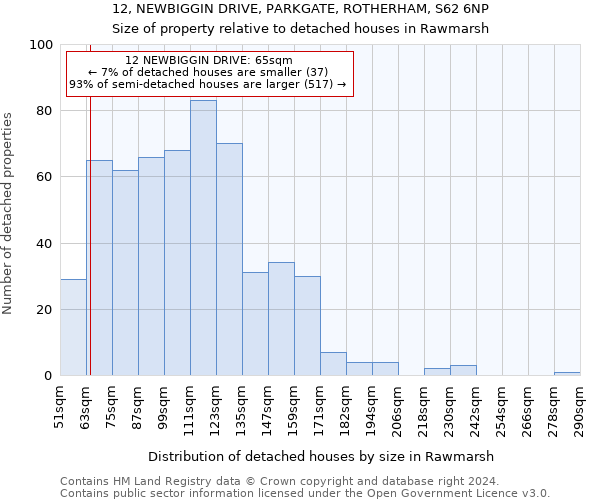 12, NEWBIGGIN DRIVE, PARKGATE, ROTHERHAM, S62 6NP: Size of property relative to detached houses in Rawmarsh