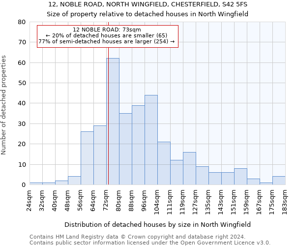 12, NOBLE ROAD, NORTH WINGFIELD, CHESTERFIELD, S42 5FS: Size of property relative to detached houses in North Wingfield