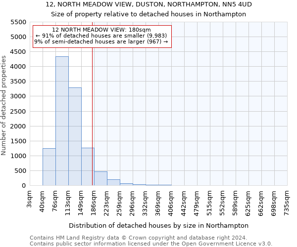 12, NORTH MEADOW VIEW, DUSTON, NORTHAMPTON, NN5 4UD: Size of property relative to detached houses in Northampton