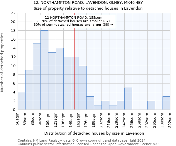 12, NORTHAMPTON ROAD, LAVENDON, OLNEY, MK46 4EY: Size of property relative to detached houses in Lavendon