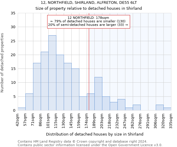 12, NORTHFIELD, SHIRLAND, ALFRETON, DE55 6LT: Size of property relative to detached houses in Shirland