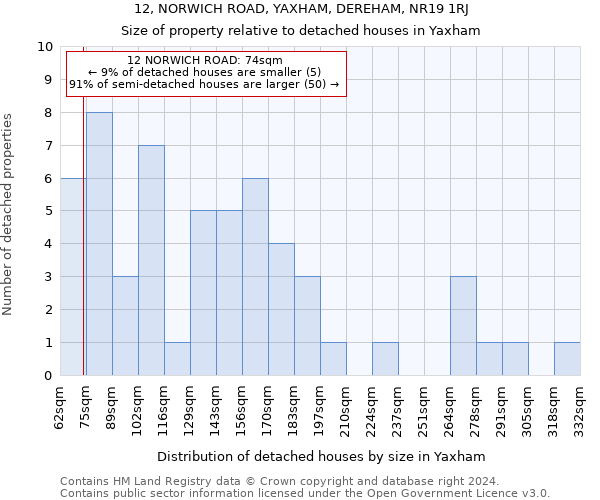 12, NORWICH ROAD, YAXHAM, DEREHAM, NR19 1RJ: Size of property relative to detached houses in Yaxham