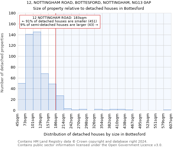 12, NOTTINGHAM ROAD, BOTTESFORD, NOTTINGHAM, NG13 0AP: Size of property relative to detached houses in Bottesford