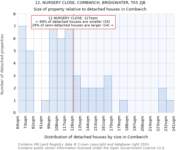 12, NURSERY CLOSE, COMBWICH, BRIDGWATER, TA5 2JB: Size of property relative to detached houses in Combwich