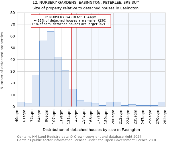 12, NURSERY GARDENS, EASINGTON, PETERLEE, SR8 3UY: Size of property relative to detached houses in Easington