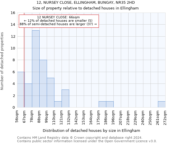 12, NURSEY CLOSE, ELLINGHAM, BUNGAY, NR35 2HD: Size of property relative to detached houses in Ellingham