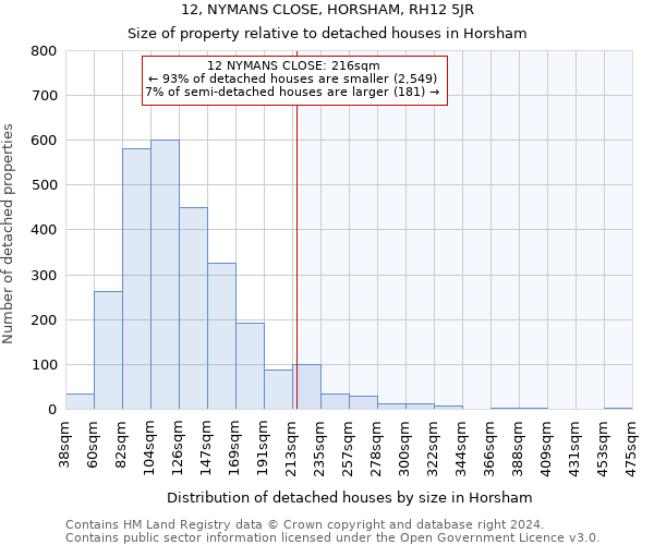 12, NYMANS CLOSE, HORSHAM, RH12 5JR: Size of property relative to detached houses in Horsham