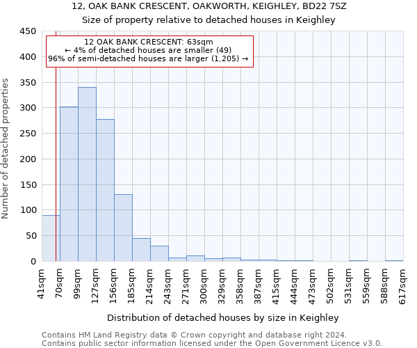 12, OAK BANK CRESCENT, OAKWORTH, KEIGHLEY, BD22 7SZ: Size of property relative to detached houses in Keighley