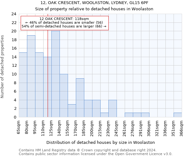 12, OAK CRESCENT, WOOLASTON, LYDNEY, GL15 6PF: Size of property relative to detached houses in Woolaston