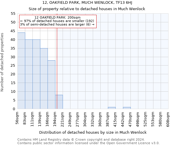 12, OAKFIELD PARK, MUCH WENLOCK, TF13 6HJ: Size of property relative to detached houses in Much Wenlock