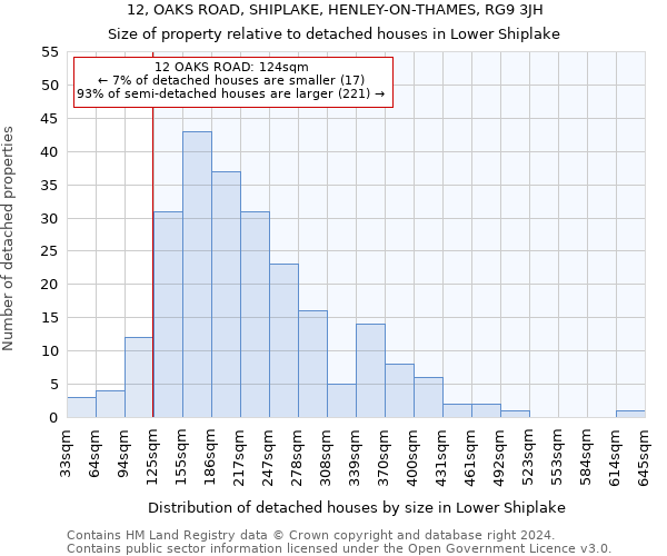 12, OAKS ROAD, SHIPLAKE, HENLEY-ON-THAMES, RG9 3JH: Size of property relative to detached houses in Lower Shiplake