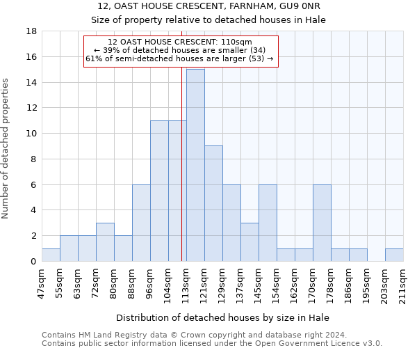 12, OAST HOUSE CRESCENT, FARNHAM, GU9 0NR: Size of property relative to detached houses in Hale