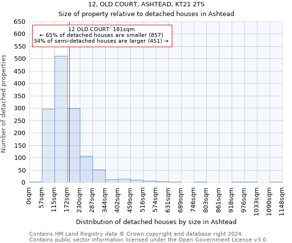 12, OLD COURT, ASHTEAD, KT21 2TS: Size of property relative to detached houses in Ashtead