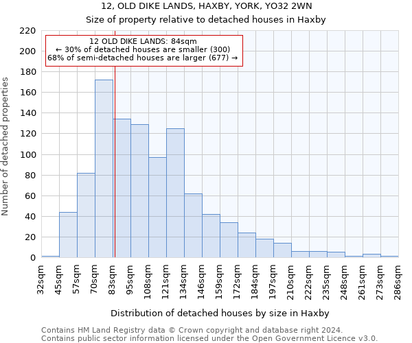 12, OLD DIKE LANDS, HAXBY, YORK, YO32 2WN: Size of property relative to detached houses in Haxby