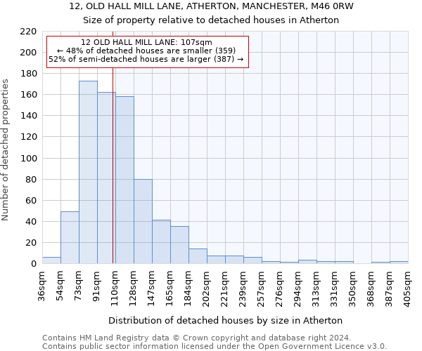 12, OLD HALL MILL LANE, ATHERTON, MANCHESTER, M46 0RW: Size of property relative to detached houses in Atherton