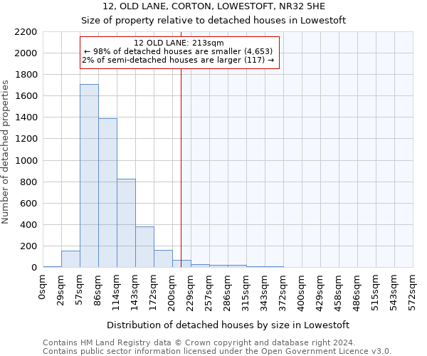 12, OLD LANE, CORTON, LOWESTOFT, NR32 5HE: Size of property relative to detached houses in Lowestoft