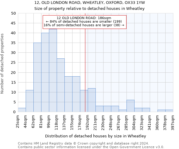 12, OLD LONDON ROAD, WHEATLEY, OXFORD, OX33 1YW: Size of property relative to detached houses in Wheatley