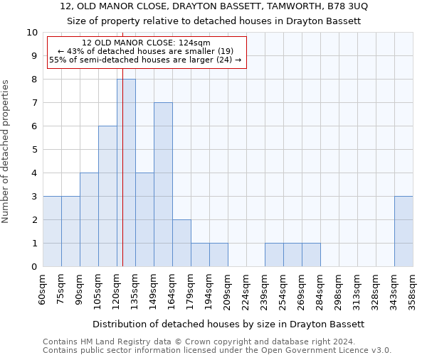 12, OLD MANOR CLOSE, DRAYTON BASSETT, TAMWORTH, B78 3UQ: Size of property relative to detached houses in Drayton Bassett