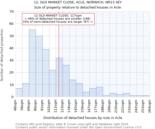 12, OLD MARKET CLOSE, ACLE, NORWICH, NR13 3EY: Size of property relative to detached houses in Acle