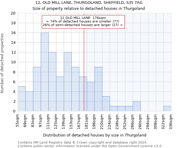 12, OLD MILL LANE, THURGOLAND, SHEFFIELD, S35 7AG: Size of property relative to detached houses in Thurgoland