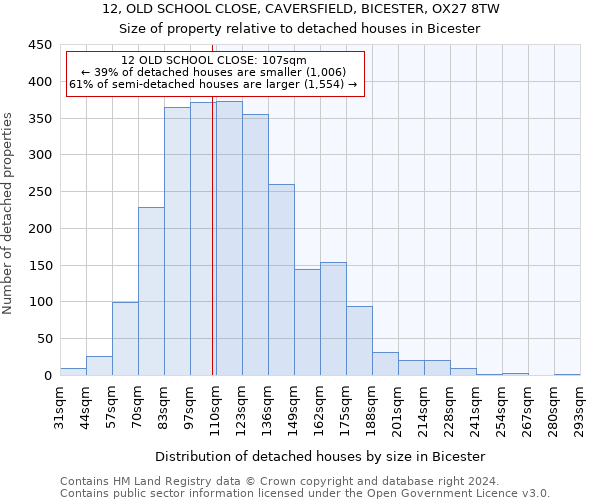 12, OLD SCHOOL CLOSE, CAVERSFIELD, BICESTER, OX27 8TW: Size of property relative to detached houses in Bicester