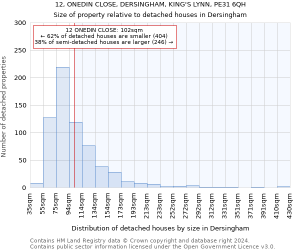 12, ONEDIN CLOSE, DERSINGHAM, KING'S LYNN, PE31 6QH: Size of property relative to detached houses in Dersingham