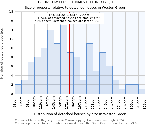 12, ONSLOW CLOSE, THAMES DITTON, KT7 0JH: Size of property relative to detached houses in Weston Green