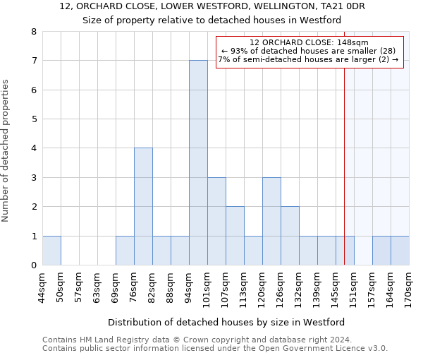 12, ORCHARD CLOSE, LOWER WESTFORD, WELLINGTON, TA21 0DR: Size of property relative to detached houses in Westford