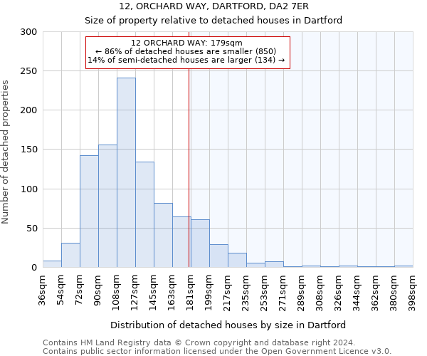 12, ORCHARD WAY, DARTFORD, DA2 7ER: Size of property relative to detached houses in Dartford