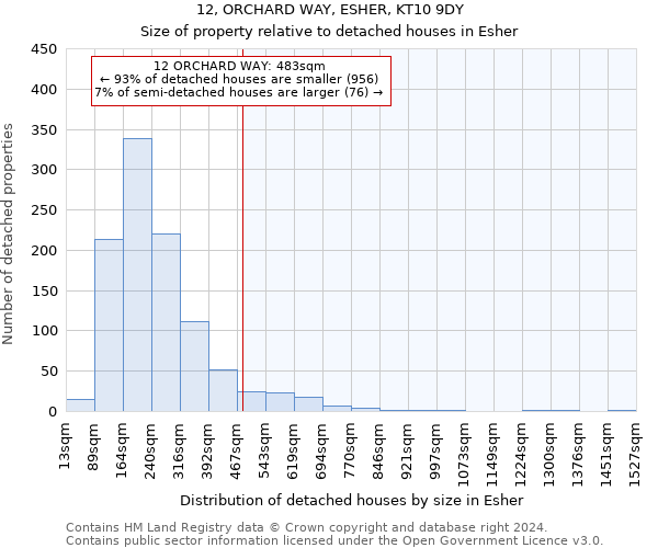 12, ORCHARD WAY, ESHER, KT10 9DY: Size of property relative to detached houses in Esher