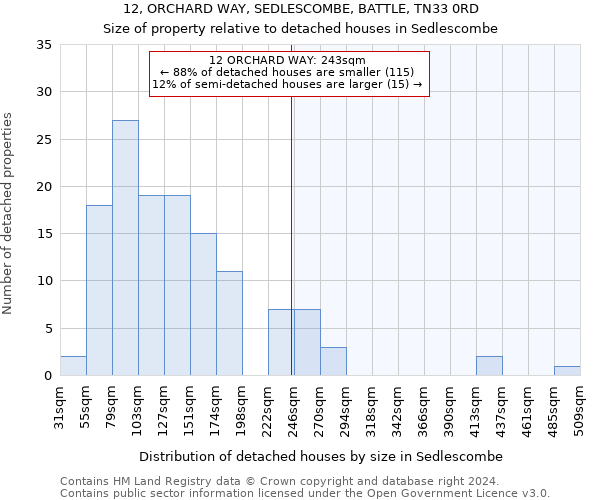 12, ORCHARD WAY, SEDLESCOMBE, BATTLE, TN33 0RD: Size of property relative to detached houses in Sedlescombe