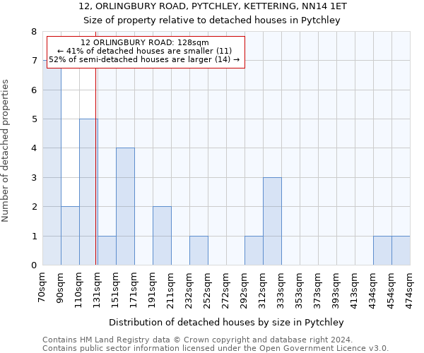 12, ORLINGBURY ROAD, PYTCHLEY, KETTERING, NN14 1ET: Size of property relative to detached houses in Pytchley