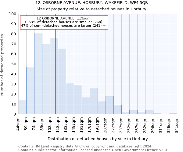 12, OSBORNE AVENUE, HORBURY, WAKEFIELD, WF4 5QR: Size of property relative to detached houses in Horbury