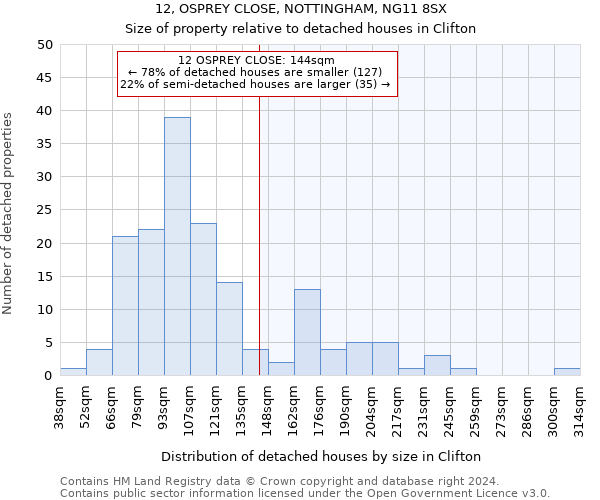 12, OSPREY CLOSE, NOTTINGHAM, NG11 8SX: Size of property relative to detached houses in Clifton