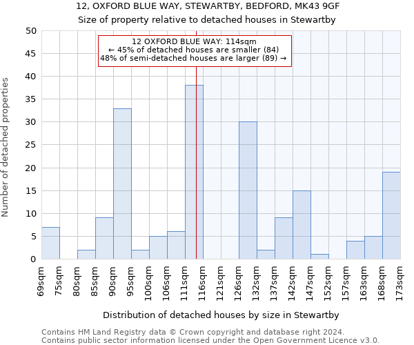 12, OXFORD BLUE WAY, STEWARTBY, BEDFORD, MK43 9GF: Size of property relative to detached houses in Stewartby