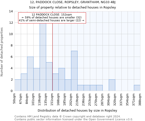 12, PADDOCK CLOSE, ROPSLEY, GRANTHAM, NG33 4BJ: Size of property relative to detached houses in Ropsley