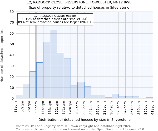 12, PADDOCK CLOSE, SILVERSTONE, TOWCESTER, NN12 8WL: Size of property relative to detached houses in Silverstone