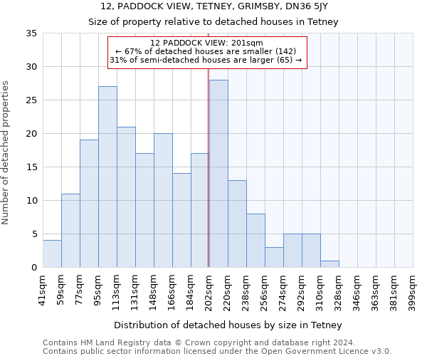 12, PADDOCK VIEW, TETNEY, GRIMSBY, DN36 5JY: Size of property relative to detached houses in Tetney