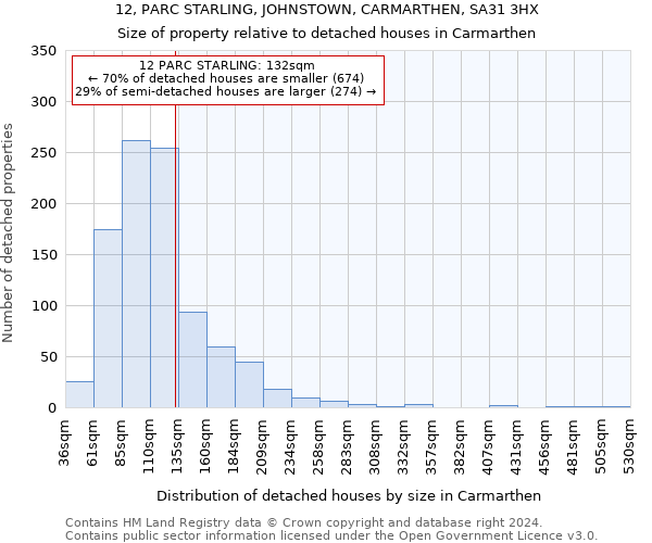 12, PARC STARLING, JOHNSTOWN, CARMARTHEN, SA31 3HX: Size of property relative to detached houses in Carmarthen