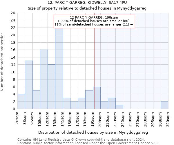 12, PARC Y GARREG, KIDWELLY, SA17 4PU: Size of property relative to detached houses in Mynyddygarreg