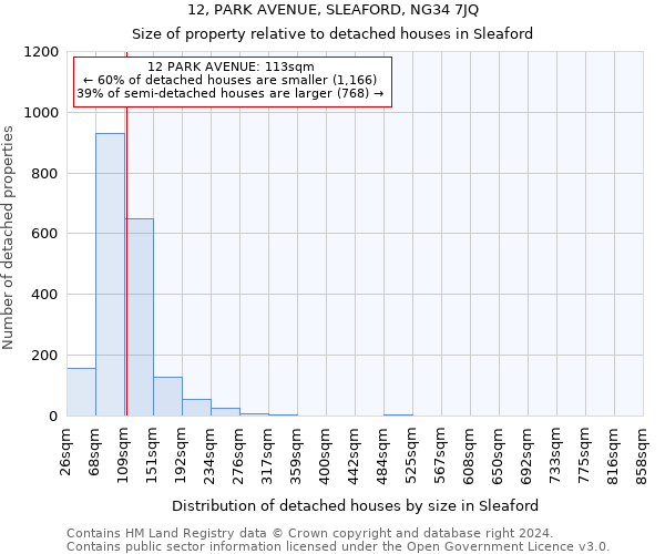 12, PARK AVENUE, SLEAFORD, NG34 7JQ: Size of property relative to detached houses in Sleaford