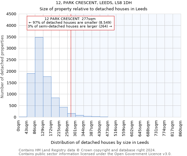 12, PARK CRESCENT, LEEDS, LS8 1DH: Size of property relative to detached houses in Leeds