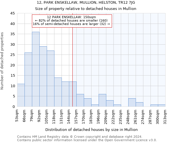 12, PARK ENSKELLAW, MULLION, HELSTON, TR12 7JG: Size of property relative to detached houses in Mullion