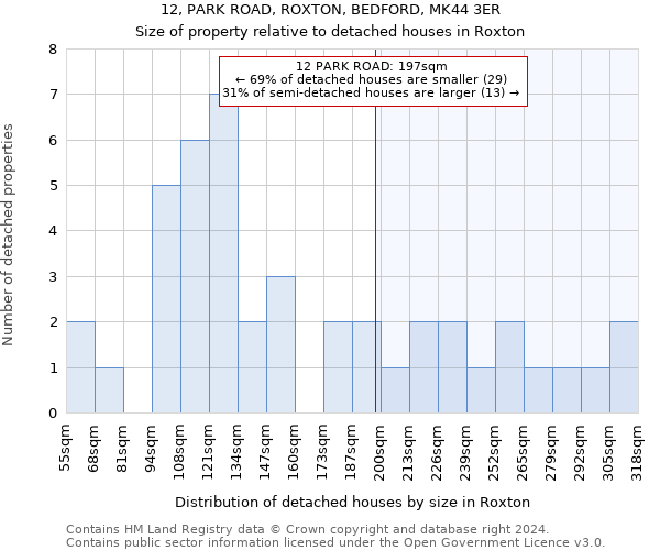 12, PARK ROAD, ROXTON, BEDFORD, MK44 3ER: Size of property relative to detached houses in Roxton