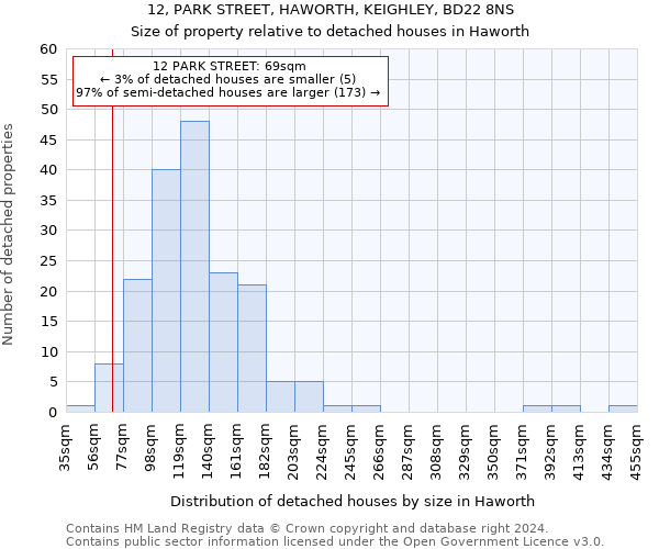 12, PARK STREET, HAWORTH, KEIGHLEY, BD22 8NS: Size of property relative to detached houses in Haworth