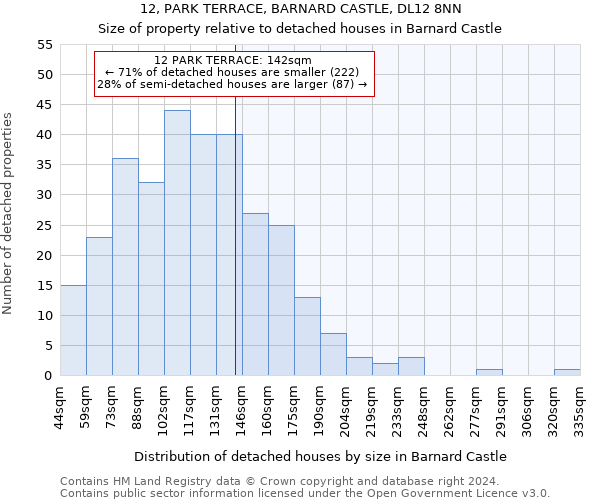 12, PARK TERRACE, BARNARD CASTLE, DL12 8NN: Size of property relative to detached houses in Barnard Castle