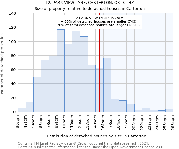 12, PARK VIEW LANE, CARTERTON, OX18 1HZ: Size of property relative to detached houses in Carterton