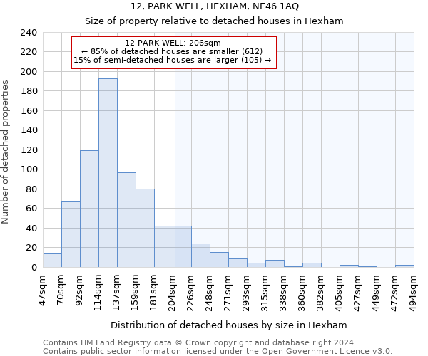 12, PARK WELL, HEXHAM, NE46 1AQ: Size of property relative to detached houses in Hexham