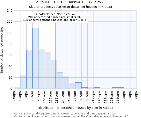 12, PARKFIELD CLOSE, KIPPAX, LEEDS, LS25 7PL: Size of property relative to detached houses in Kippax